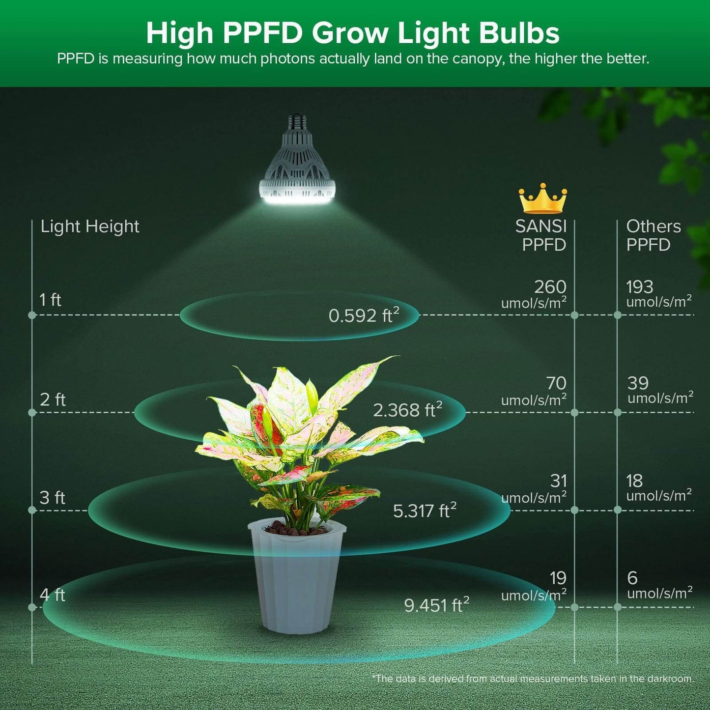 BR30 LED Grow Light, 30W Full Spectrum Dimmable Plant Bulb