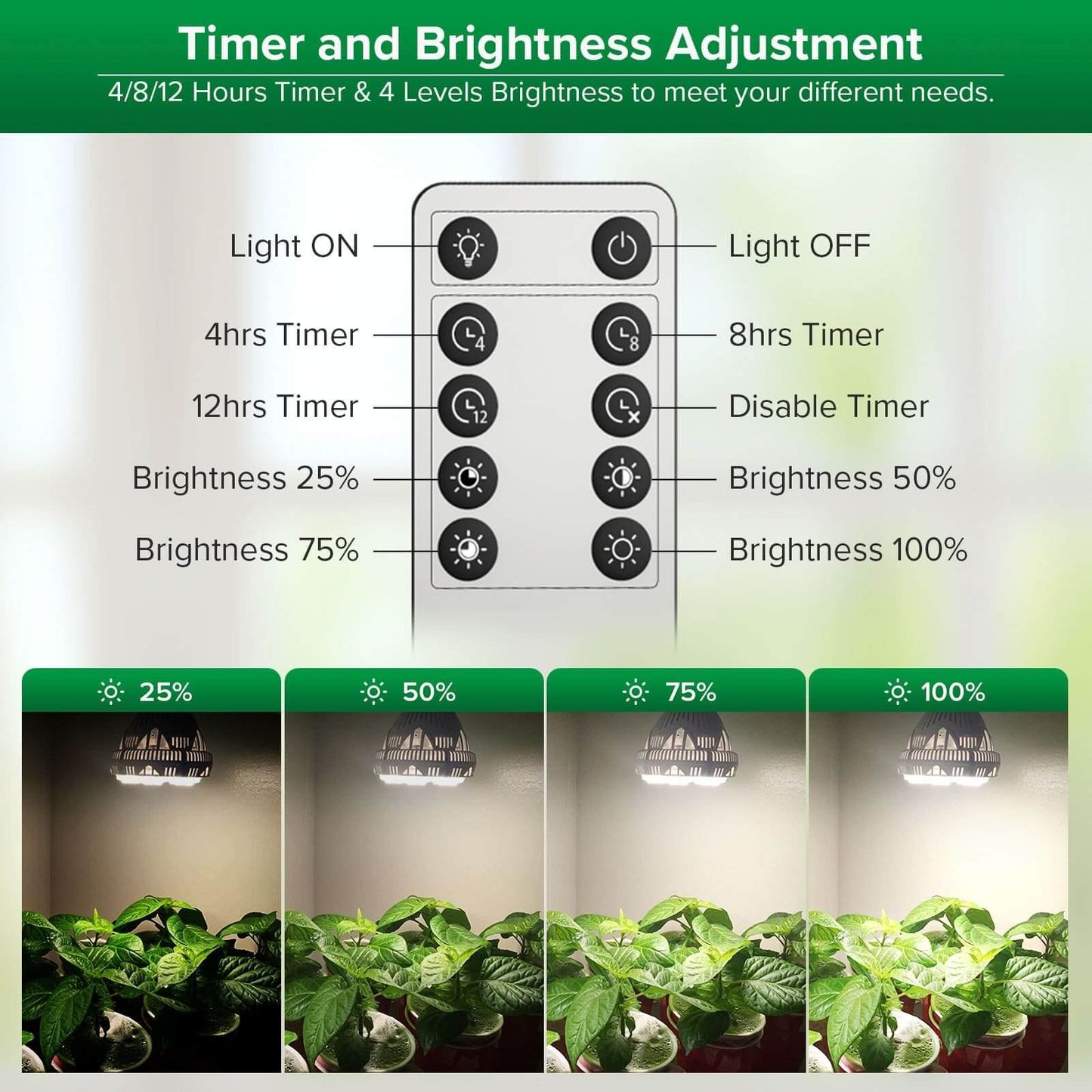 BR30 LED Grow Light, 30W Full Spectrum Dimmable Plant Bulb