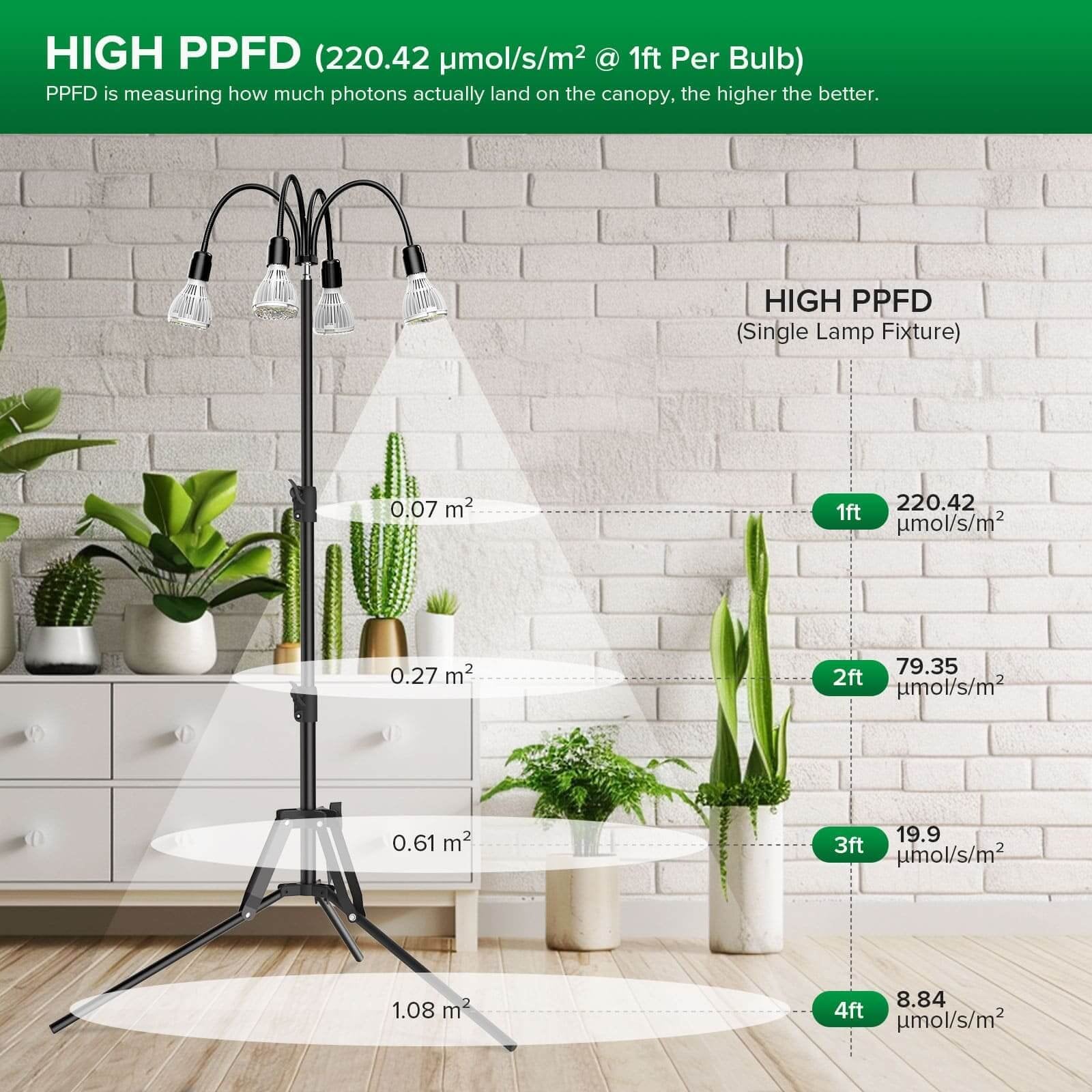 120W Multi-head Grow Light, Adjustable Tripod Stand, Indoor Plants