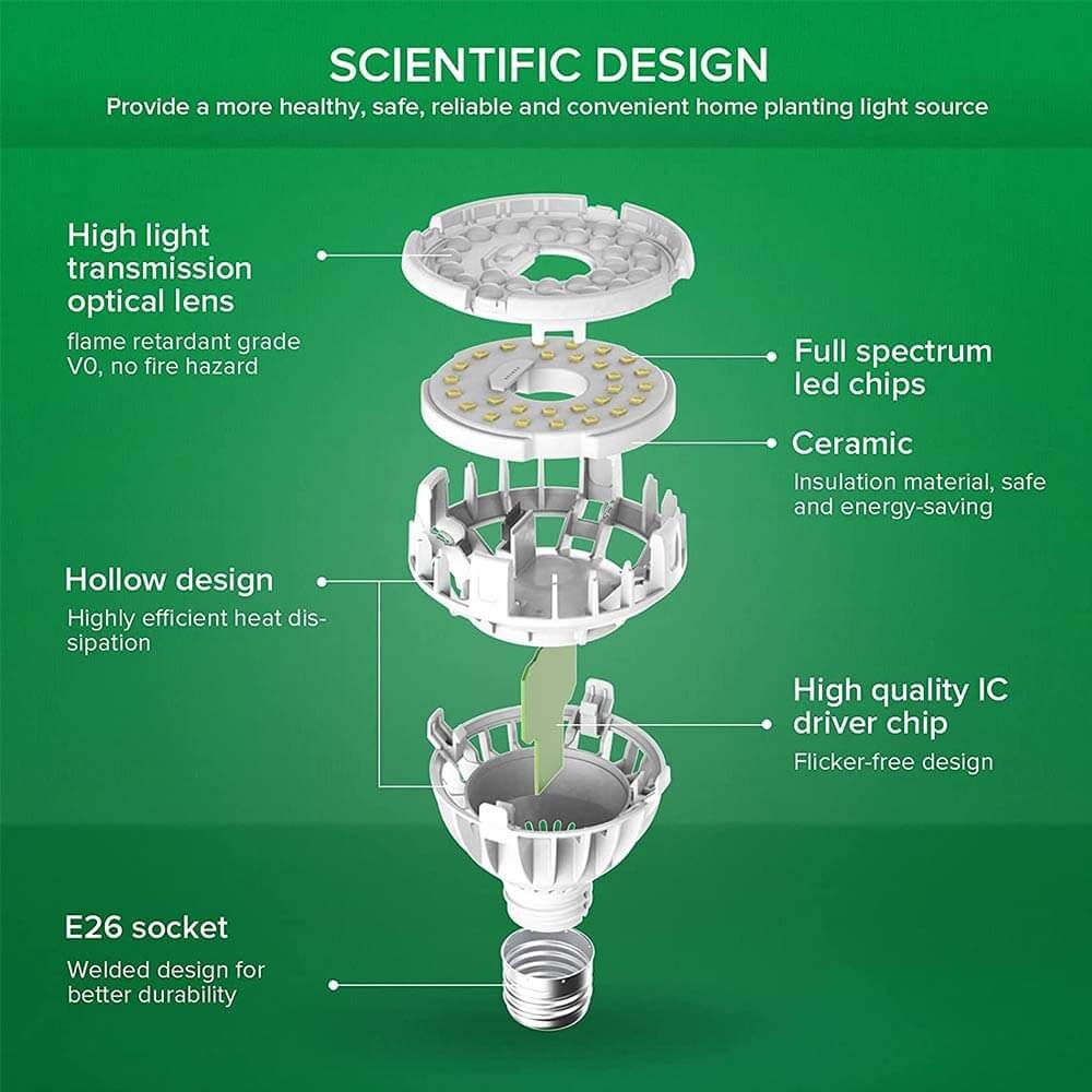 PAR25 LED Grow Light, 15W, E26 Full Spectrum Plant Bulb