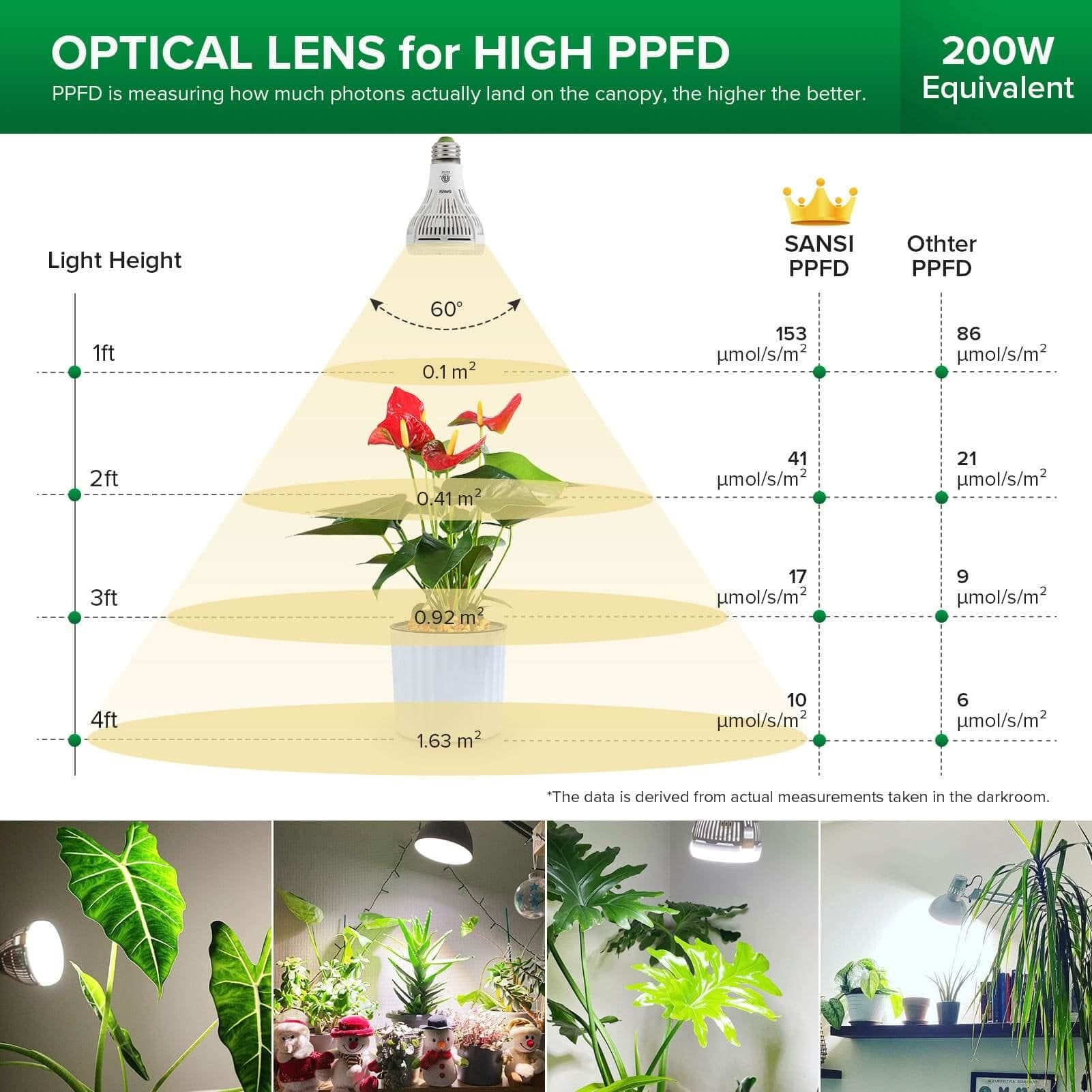 PAR25 LED Grow Light, 15W, E26 Full Spectrum Plant Bulb