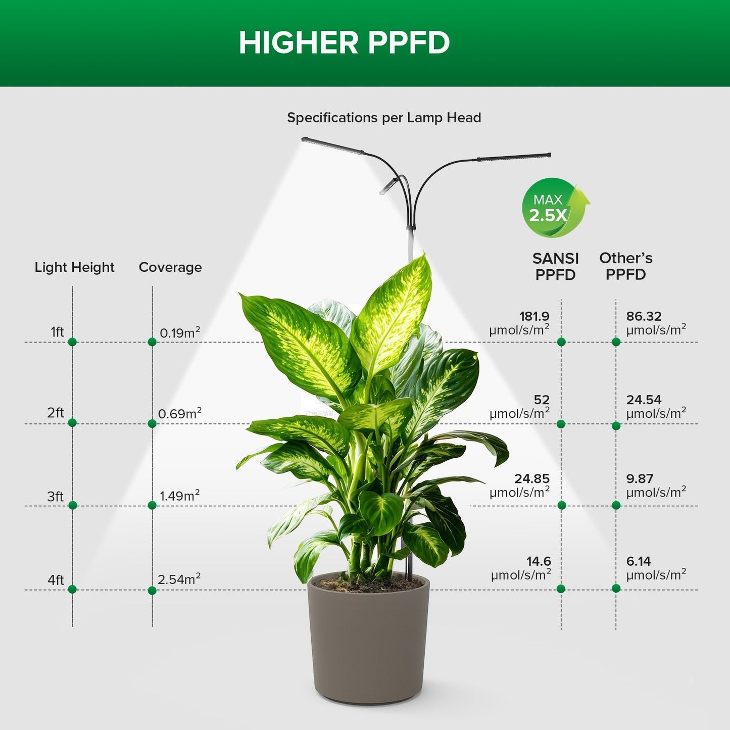 45W LED Grow Light with Ground Stake, Full Spectrum, Standing