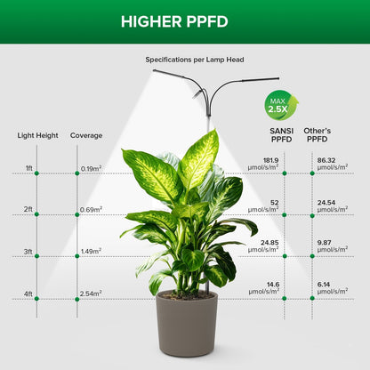 45W LED Grow Light with Ground Stake, Full Spectrum, Standing