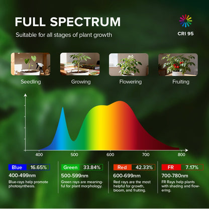 45W LED Grow Light with Ground Stake, Full Spectrum, Standing