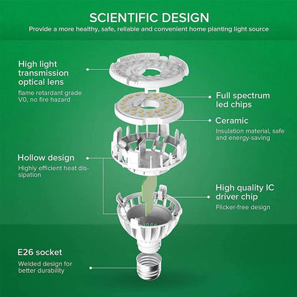 PAR20 LED Grow Light, 10W, E26 Full Spectrum Plant Bulb