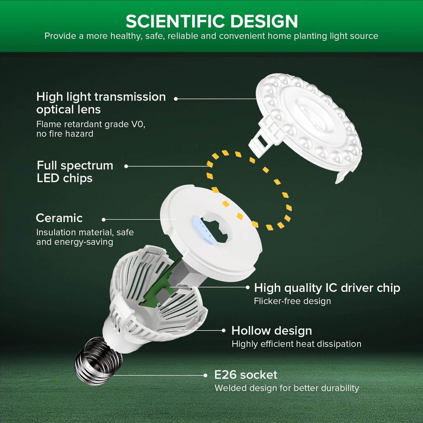 PAR20 LED Grow Light, 5W, E26 Full Spectrum Plant Bulb
