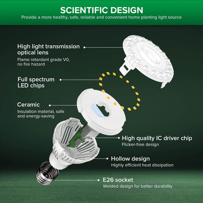 PAR20 LED Grow Light, 5W, E26 Full Spectrum Plant Bulb