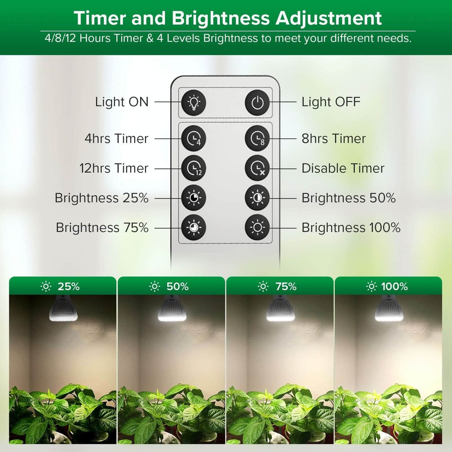 PAR20 LED Grow Light, 5W, E26 Full Spectrum Plant Bulb