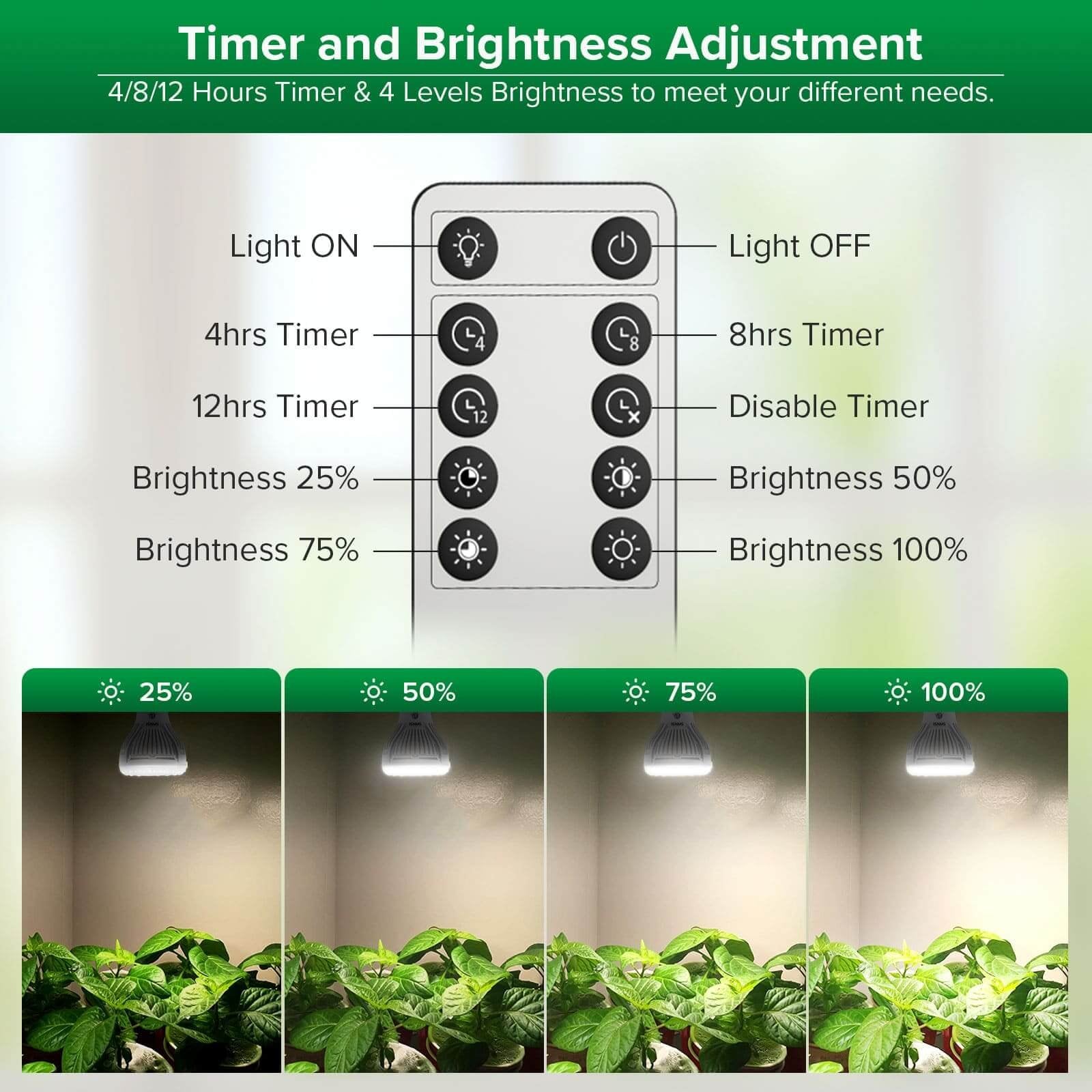 PAR20 LED Grow Light, 5W, E26 Full Spectrum Plant Bulb