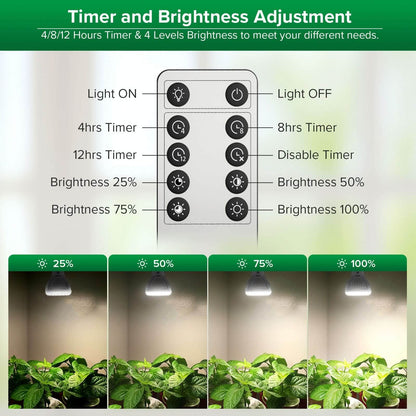 PAR20 LED Grow Light, 5W, E26 Full Spectrum Plant Bulb
