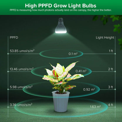 PAR20 LED Grow Light, 5W, E26 Full Spectrum Plant Bulb