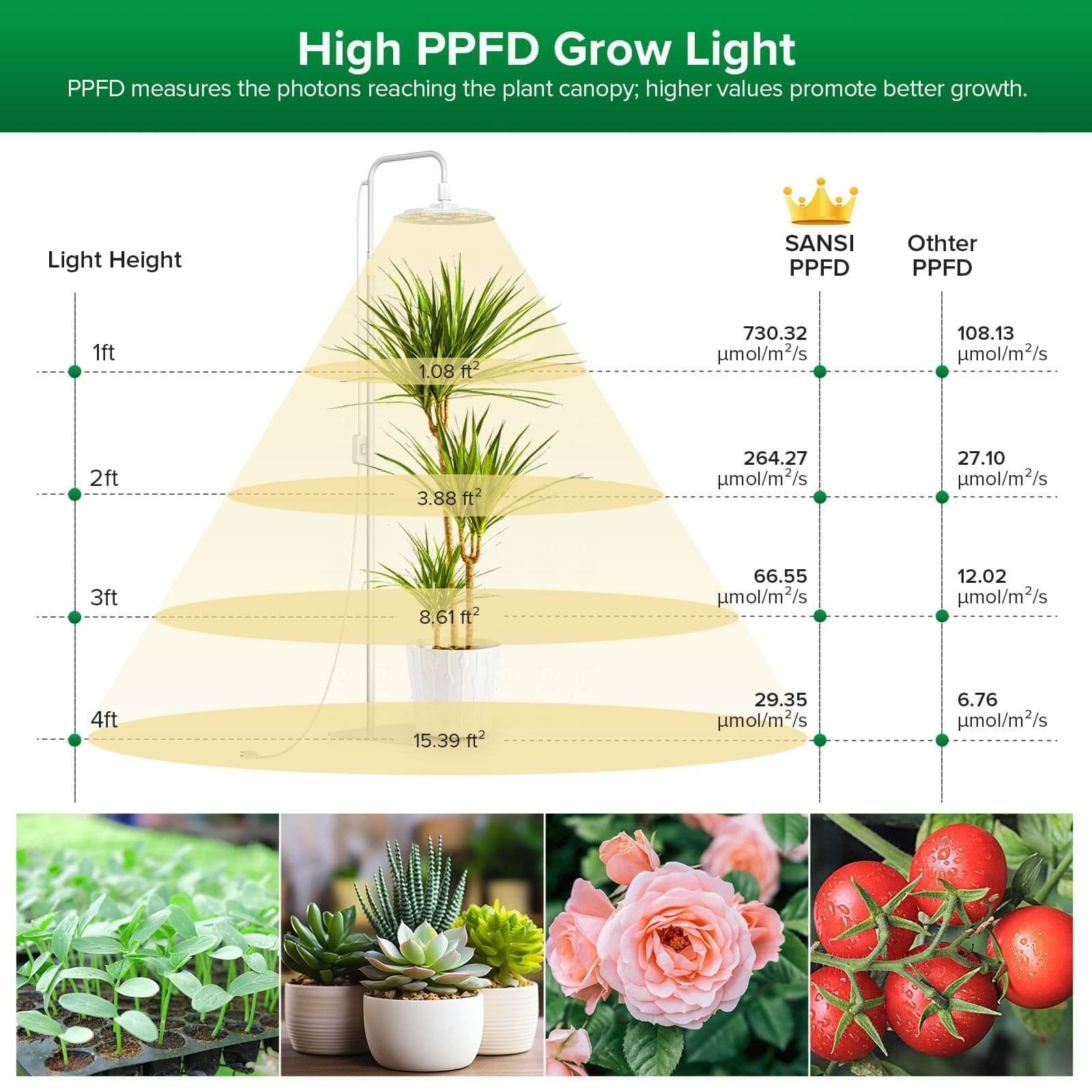 Grow Light, 100W Full Spectrum Dimmable, Tall Standing Indoor Plant