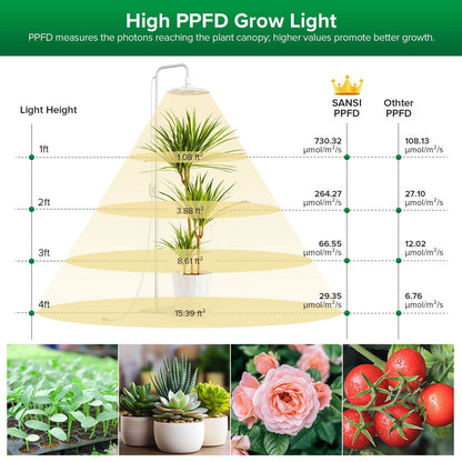 Grow Light, 100W Full Spectrum Dimmable, Tall Standing Indoor Plant