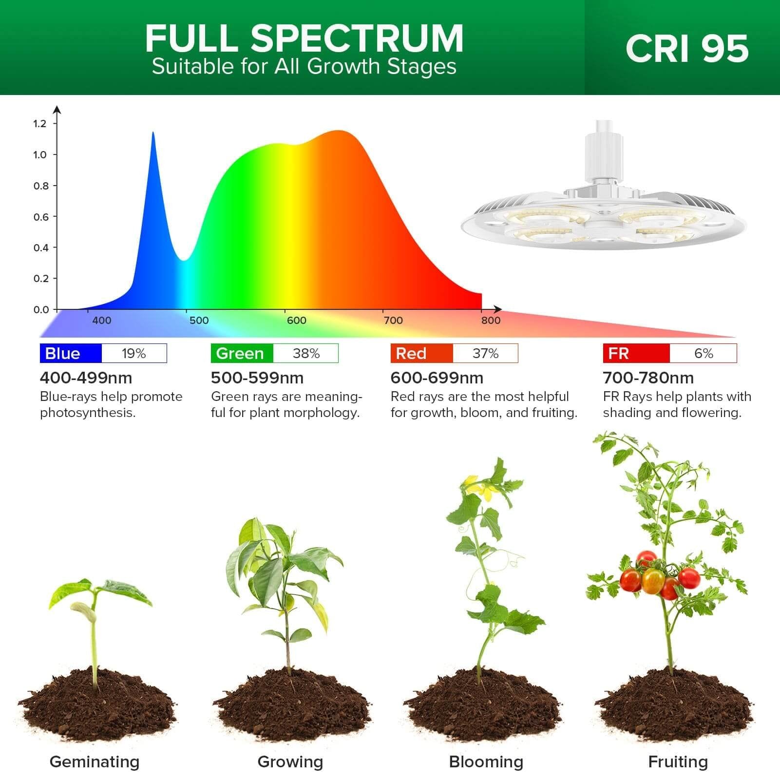 Grow Light, 100W Full Spectrum Dimmable, Tall Standing Indoor Plant