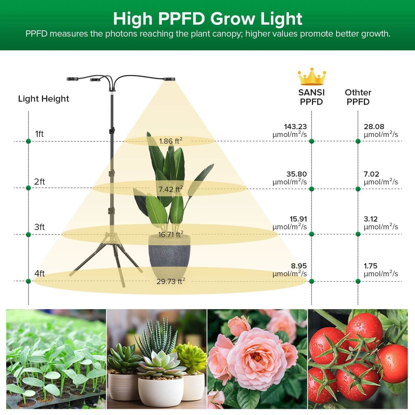 Plant Grow Light Full Spectrum 30W 3-Head Adjustable Tripod Remote