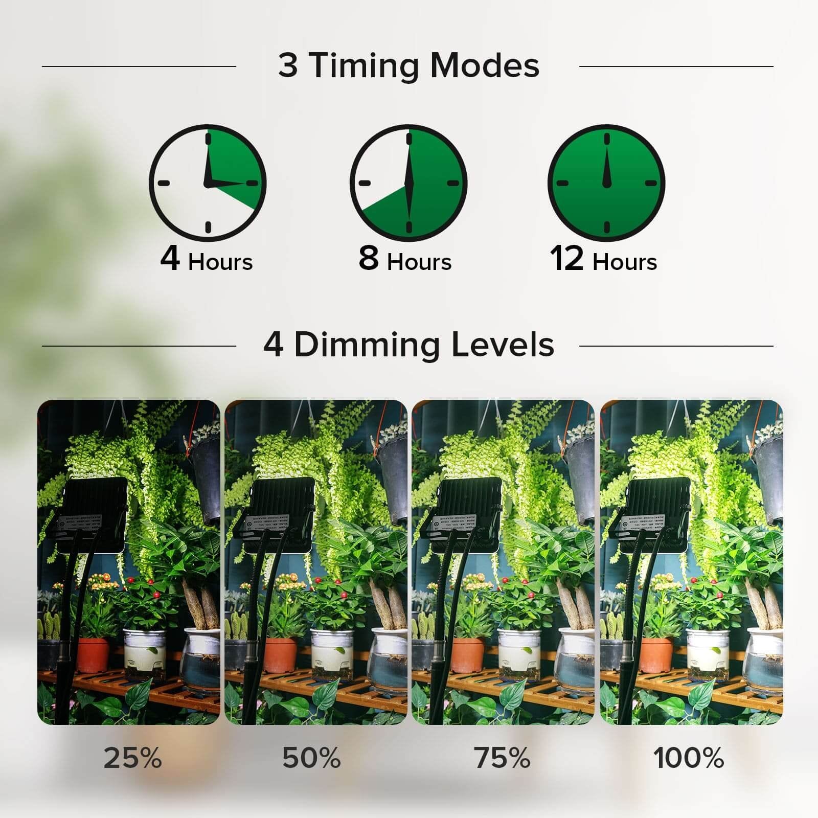 LED Grow Light, 45W, Full Spectrum, Tripod Stand, Plant