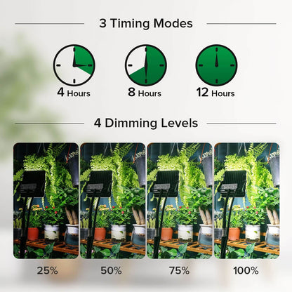 LED Grow Light, 45W, Full Spectrum, Tripod Stand, Plant