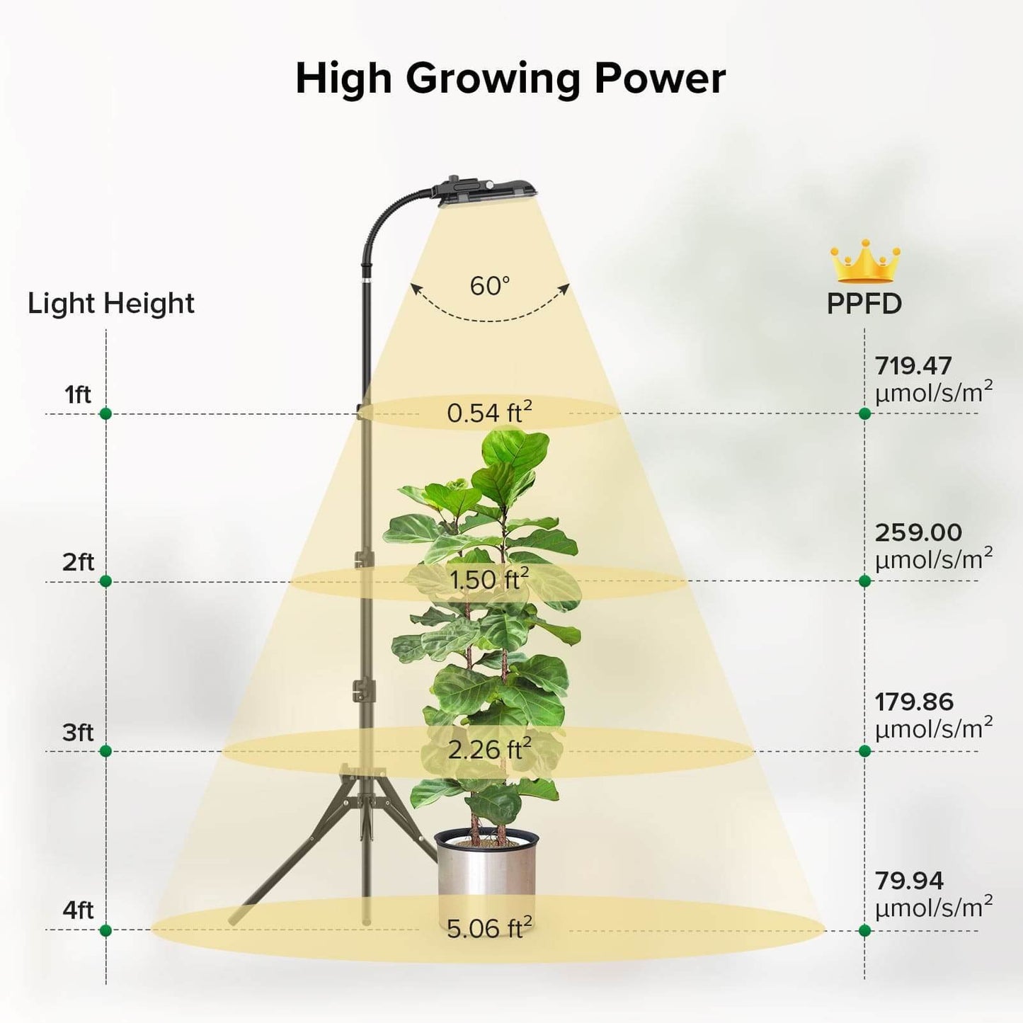 LED Grow Light, 45W, Full Spectrum, Tripod Stand, Plant