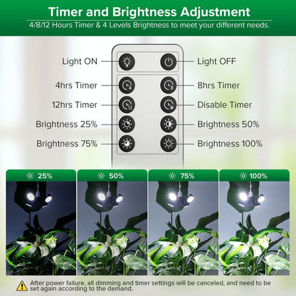 Folding Wings LED Grow Light, 40W, Plant