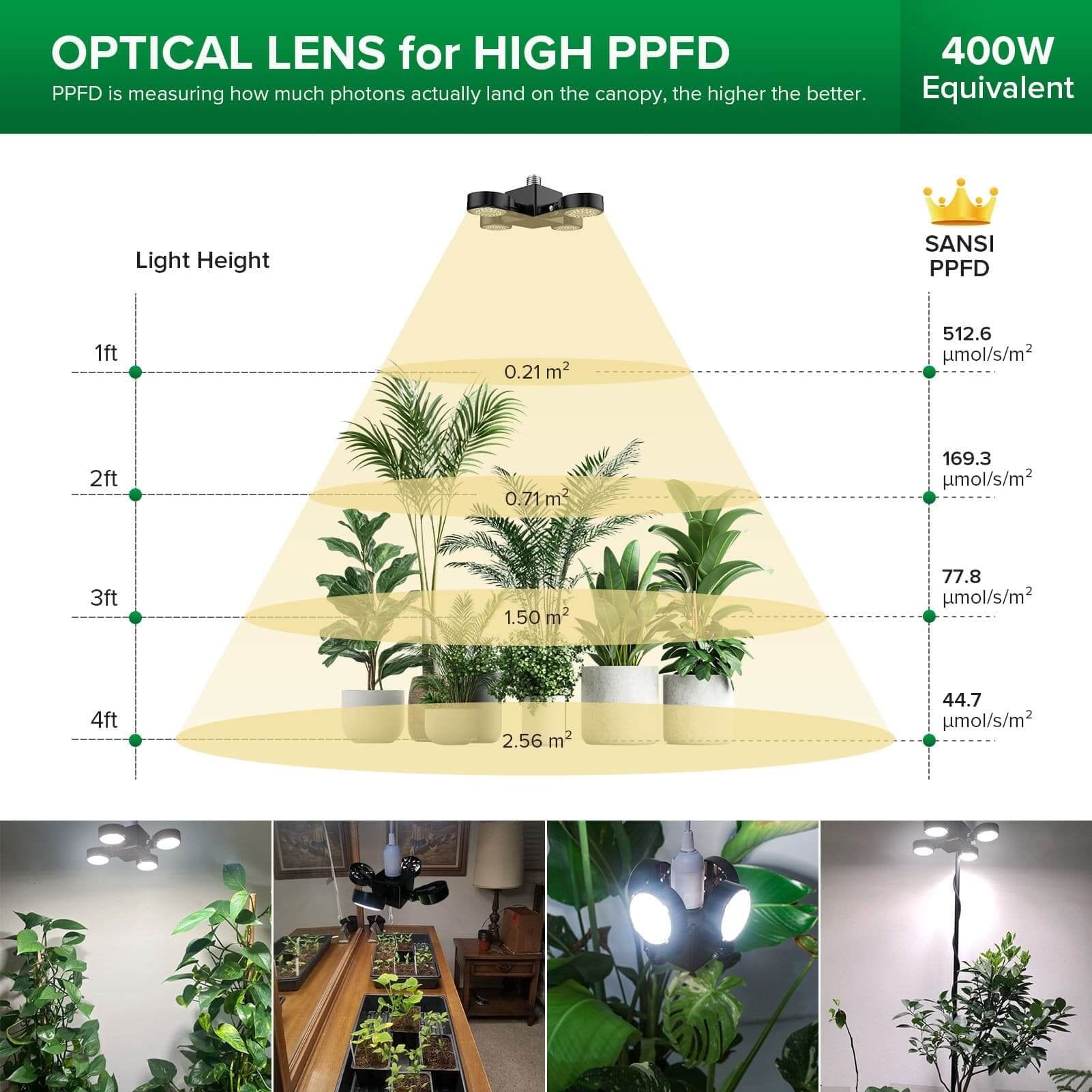 Folding Wings LED Grow Light, 40W, Plant