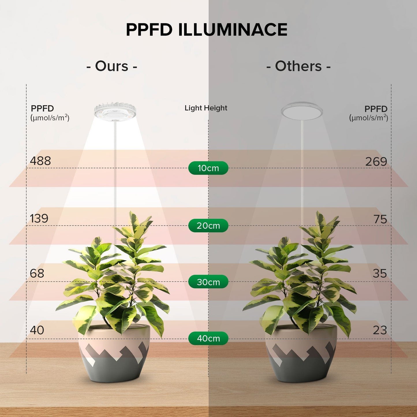 Pot Clip LED Grow Light, 12W Full Spectrum, Indoor Plant