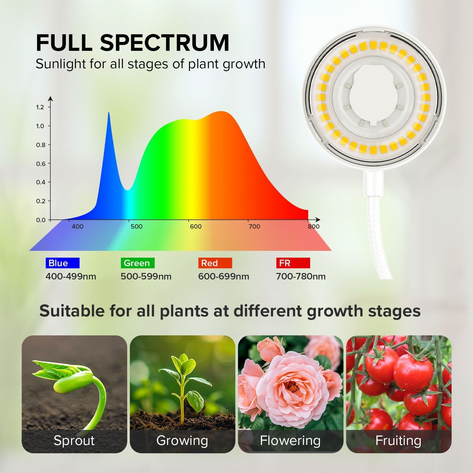 Pot Clip LED Grow Light, 12W Full Spectrum, Indoor Plant