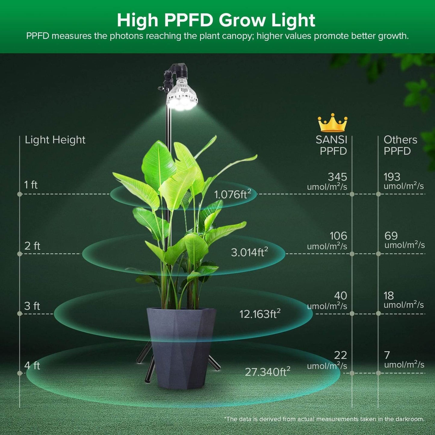 BR30 Grow Light, 40W Tripod Stand, Remote Control, Full Spectrum