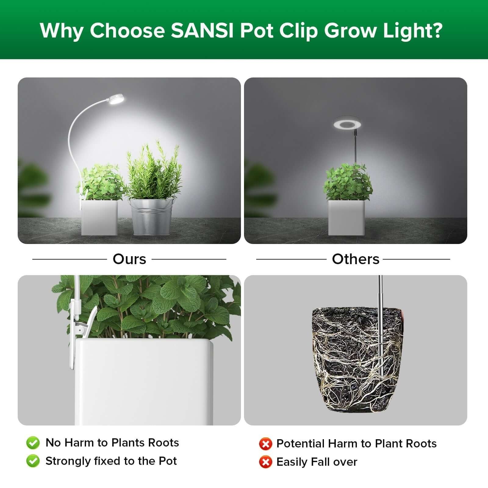 LED Grow Light, 5W, Pot Clip, Indoor Plant