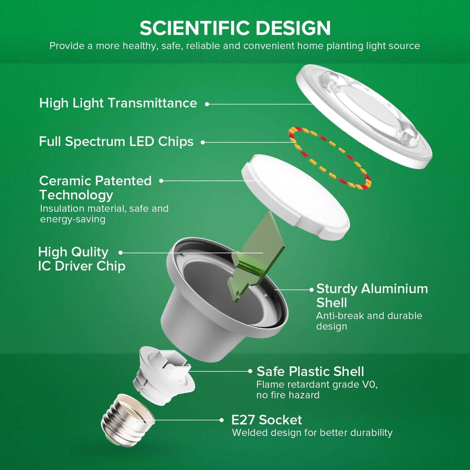 BR20 LED Grow Light, 12W, E26 Full Spectrum Plant Bulb