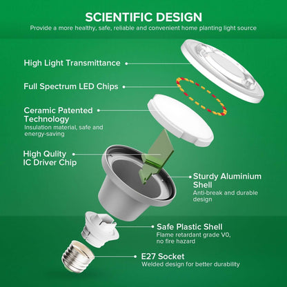 BR20 LED Grow Light, 12W, E26 Full Spectrum Plant Bulb