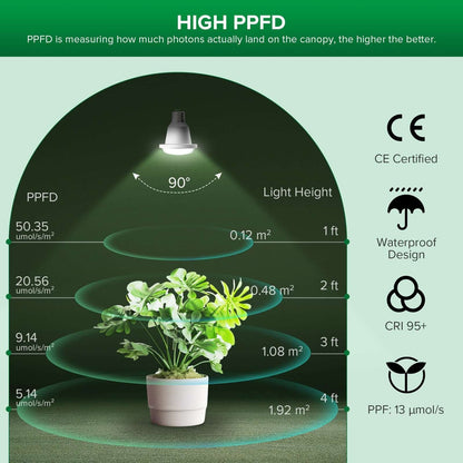 BR20 LED Grow Light, 12W, E26 Full Spectrum Plant Bulb