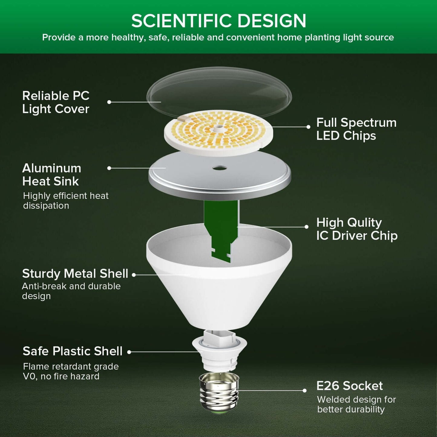 BR30 24W Waterproof LED Grow Bulb, Full Spectrum, Plant Growth