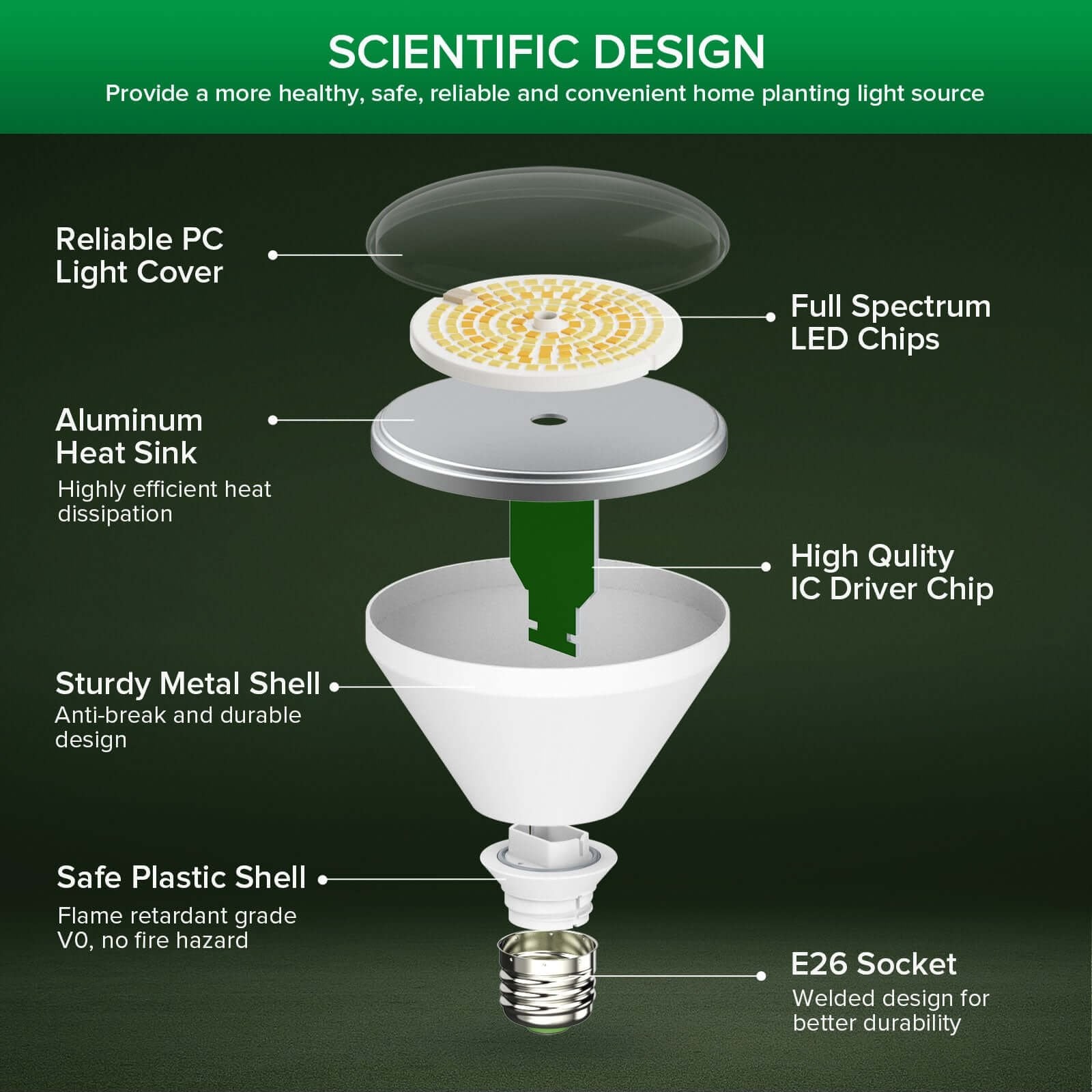 BR30 24W Waterproof LED Grow Bulb, Full Spectrum, Plant Growth