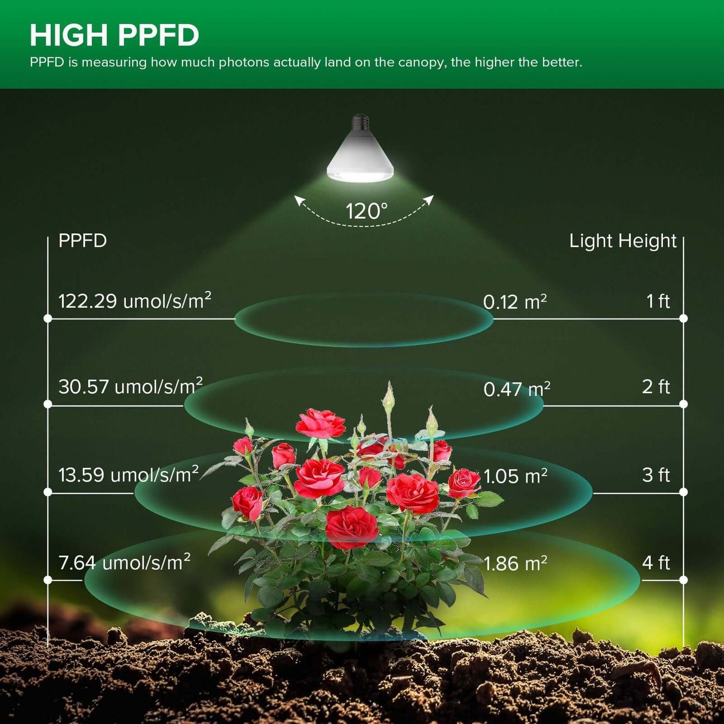 BR30 24W Waterproof LED Grow Bulb, Full Spectrum, Plant Growth