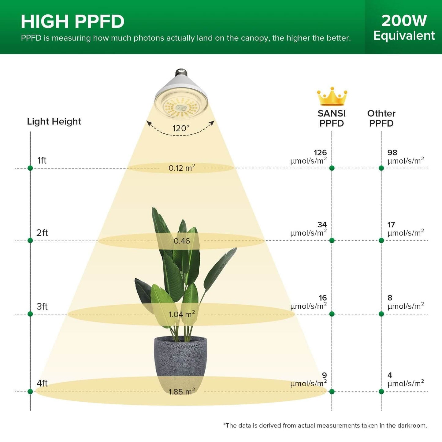 BR30 24W Waterproof LED Grow Bulb, Full Spectrum, Plant Growth