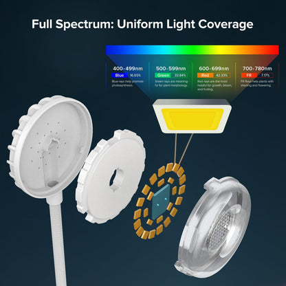 7W LED Grow Light, Pot Clip, Full Spectrum Plant Bulb
