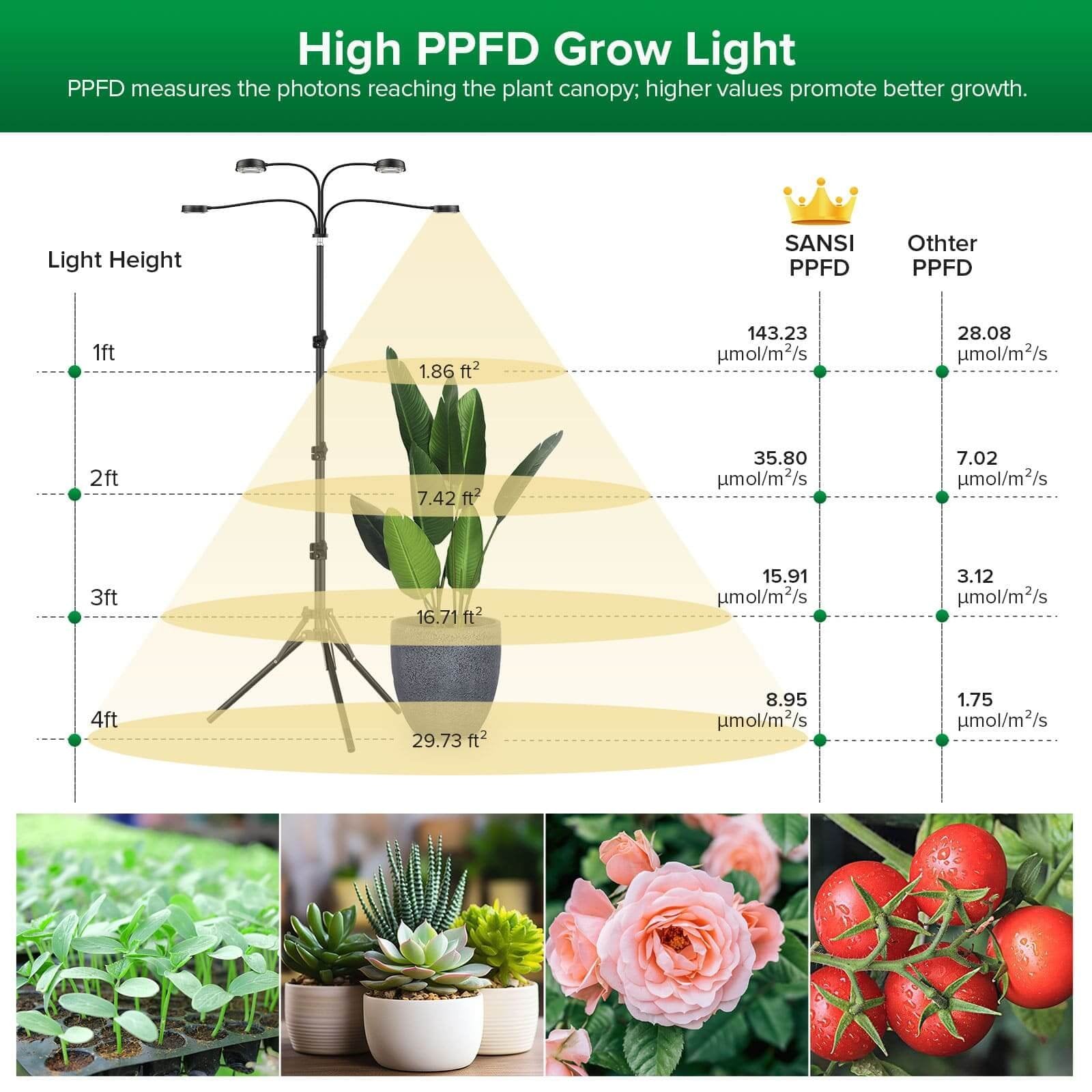 Grow Light, 40W 4-Head, Full Spectrum, Tripod Stand, Remote, Plant