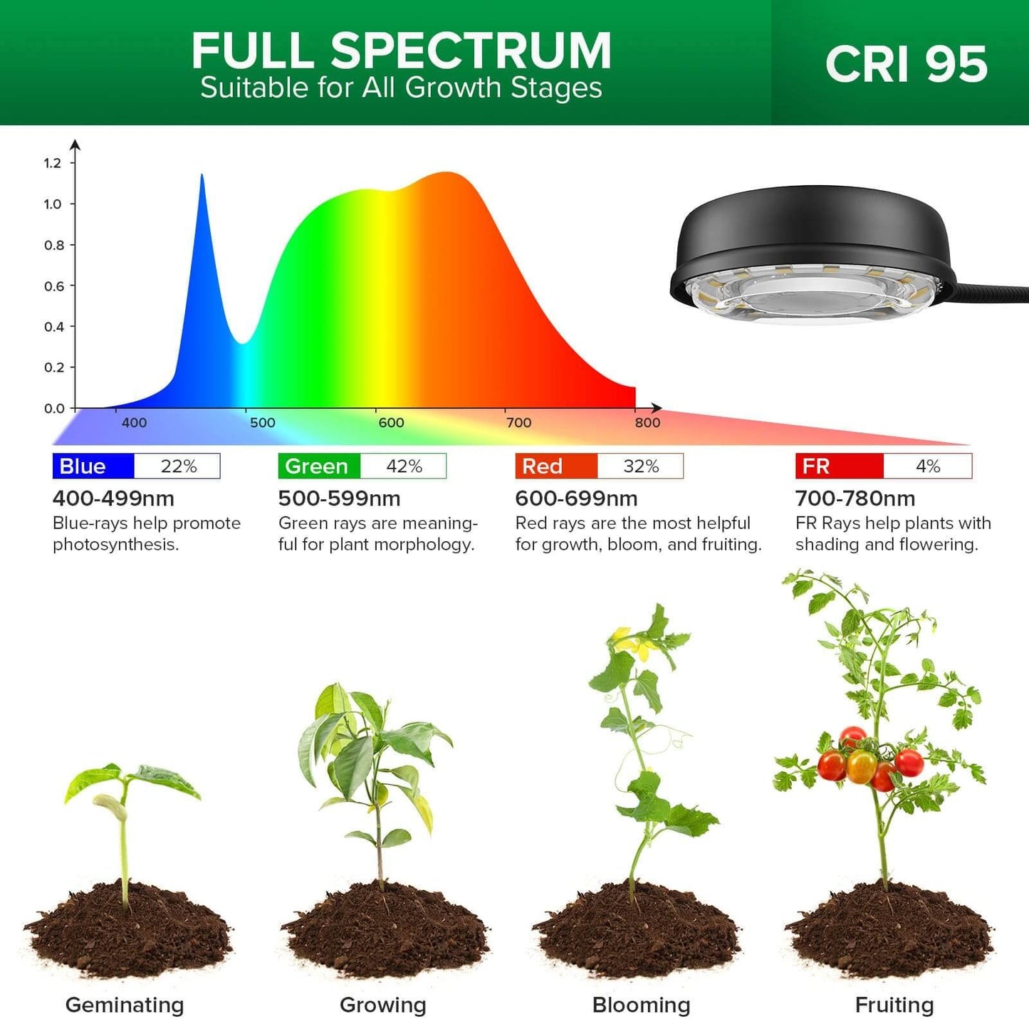 Grow Light, 40W 4-Head, Full Spectrum, Tripod Stand, Remote, Plant