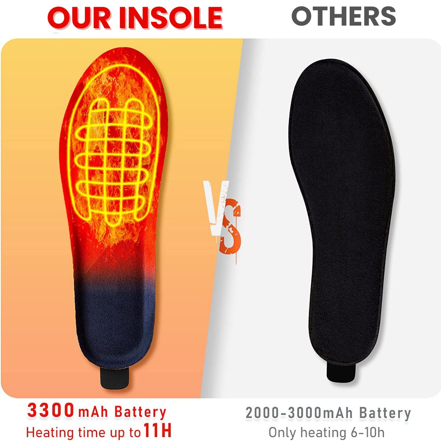Heated Insoles, Wireless Rechargeable 10H, Universal Fit, Cold Weather