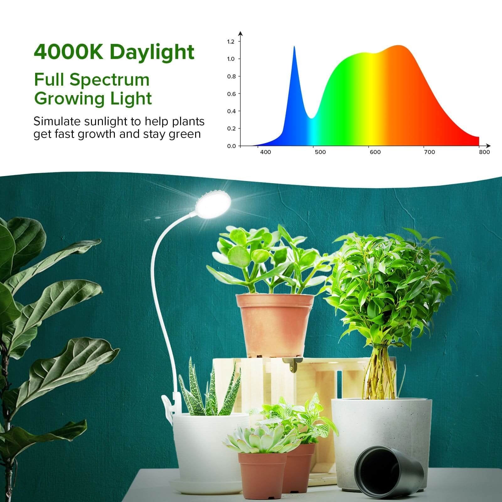 LED Grow Light, 10W, Pot Clip, Full Spectrum Indoor Plant