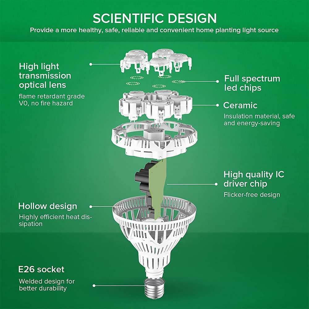 BR30 24W Full Spectrum E26 LED Grow Light