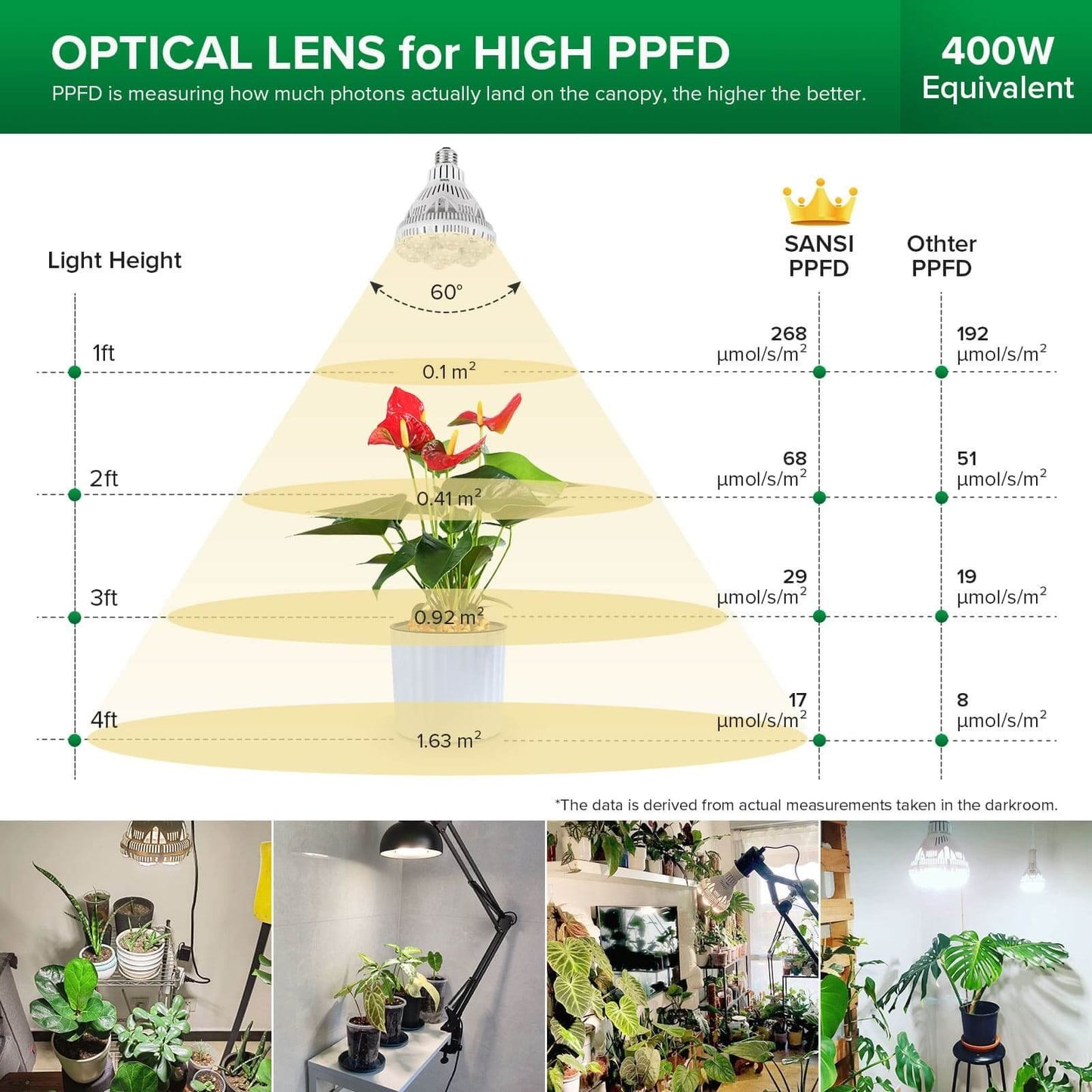BR30 LED Grow Light, 36W, E26 Full Spectrum Plant Bulb
