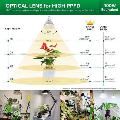 BR30 LED Grow Light, 36W, E26 Full Spectrum Plant Bulb