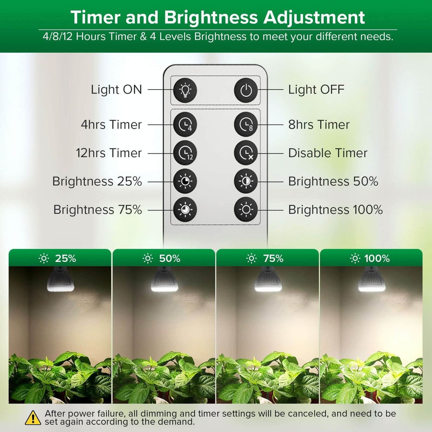 PAR20 LED Grow Light, 10W Full Spectrum Remote, Plant Bulb