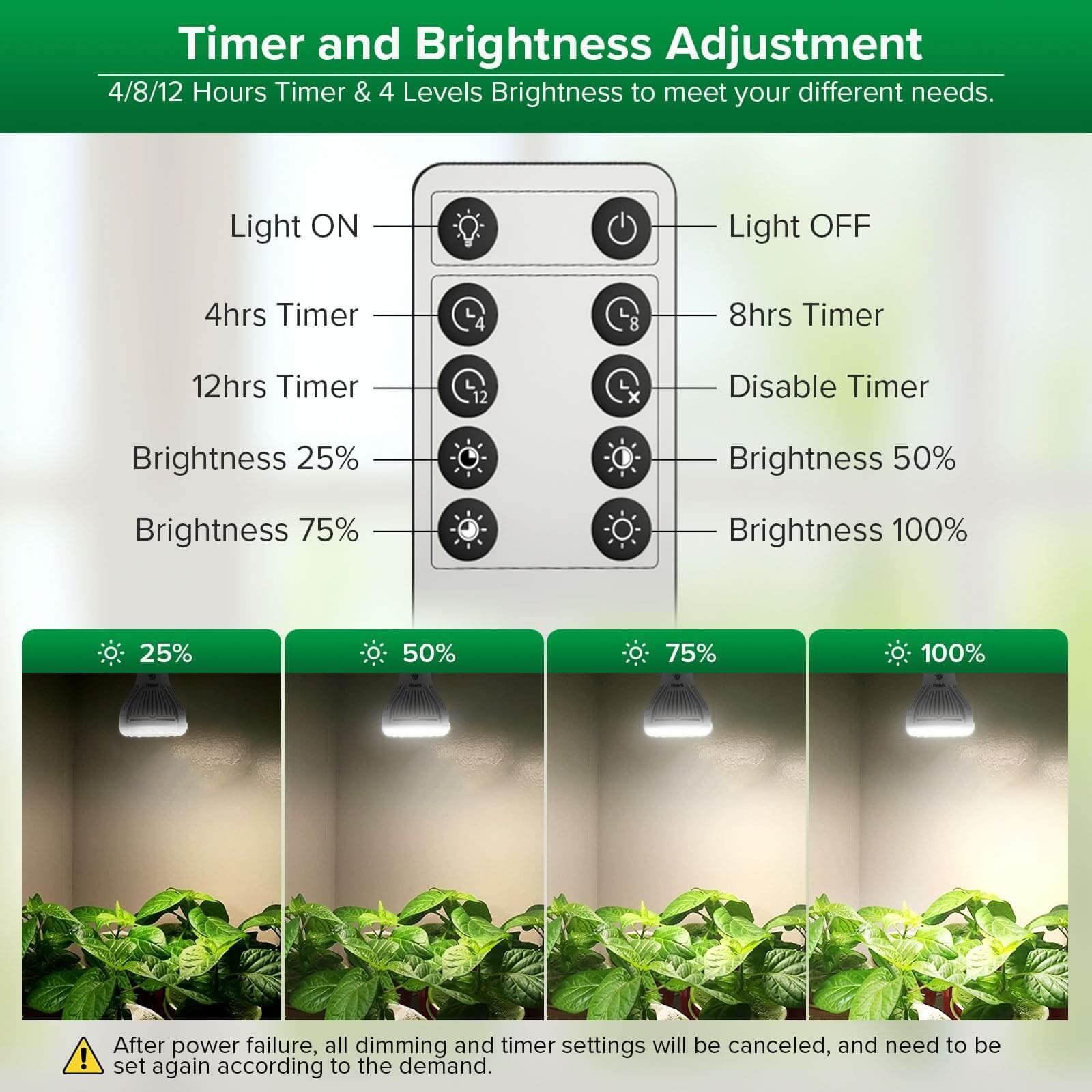 PAR20 LED Grow Light, 10W Full Spectrum Remote, Plant Bulb