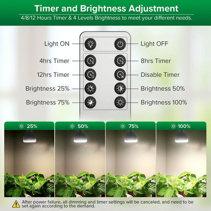 PAR20 LED Grow Light, 10W Full Spectrum Remote, Plant Bulb