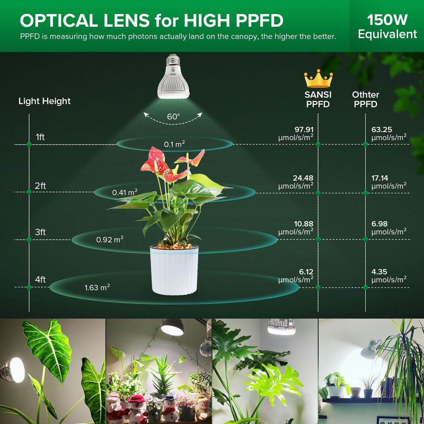 PAR20 LED Grow Light, 10W Full Spectrum Remote, Plant Bulb
