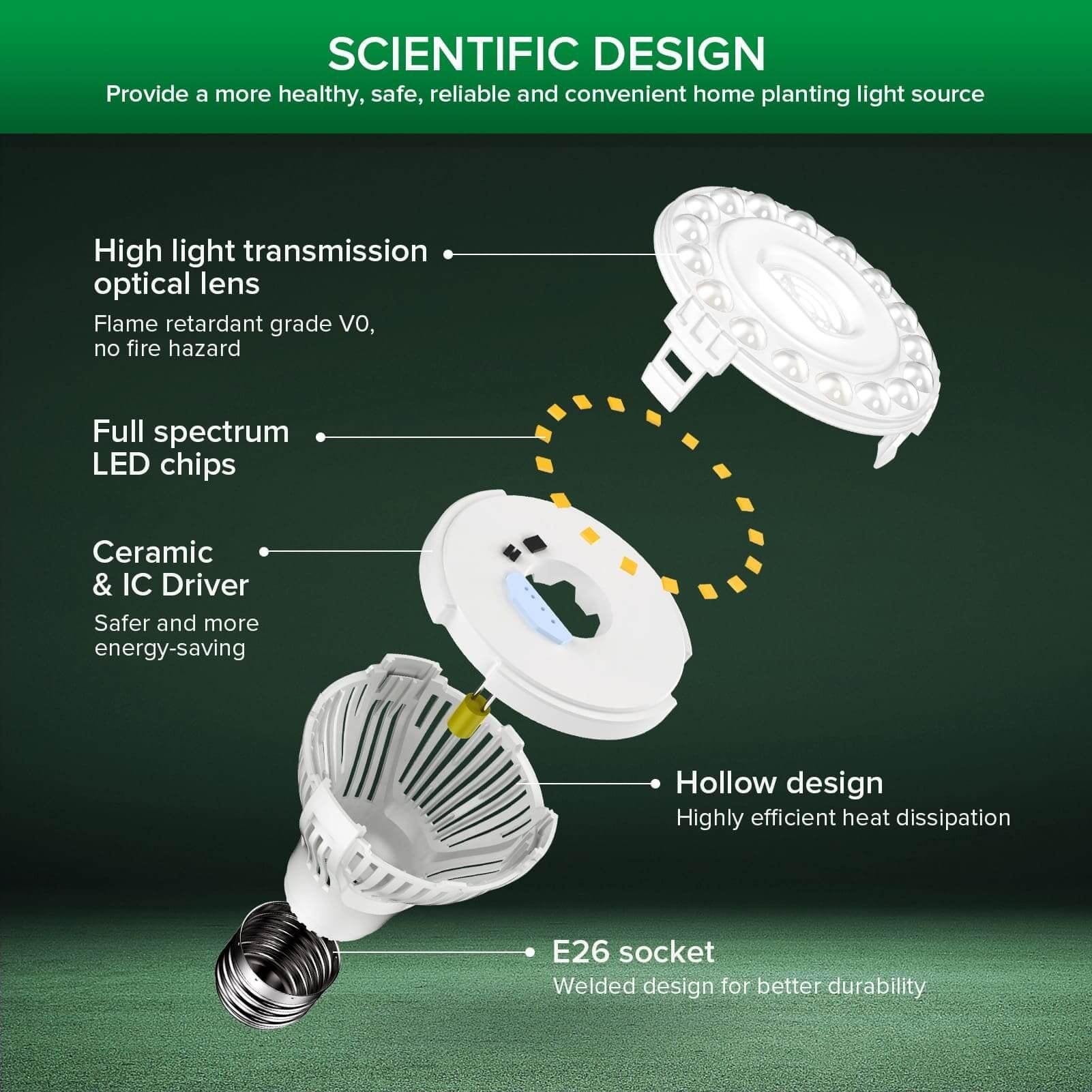 PAR20 LED Grow Light, 10W Full Spectrum Remote, Plant Bulb