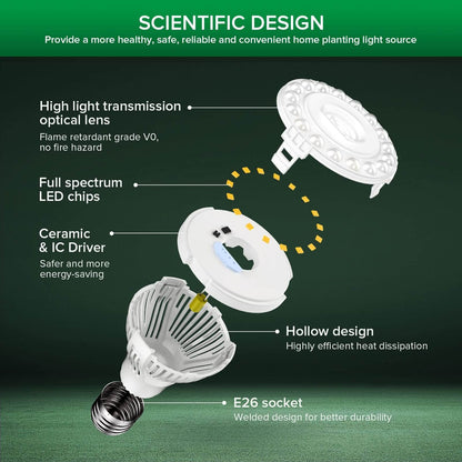 PAR20 LED Grow Light, 10W Full Spectrum Remote, Plant Bulb