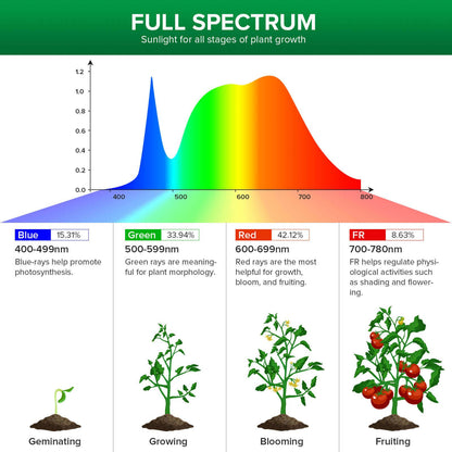 Led Grow Light, 120W/240W, Folding Wings, Full Spectrum, IP65